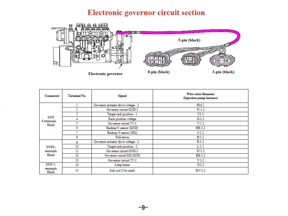 Resce fire vehicle Engine sensor failure