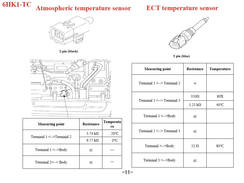 Resce fire vehicle Engine sensor failure