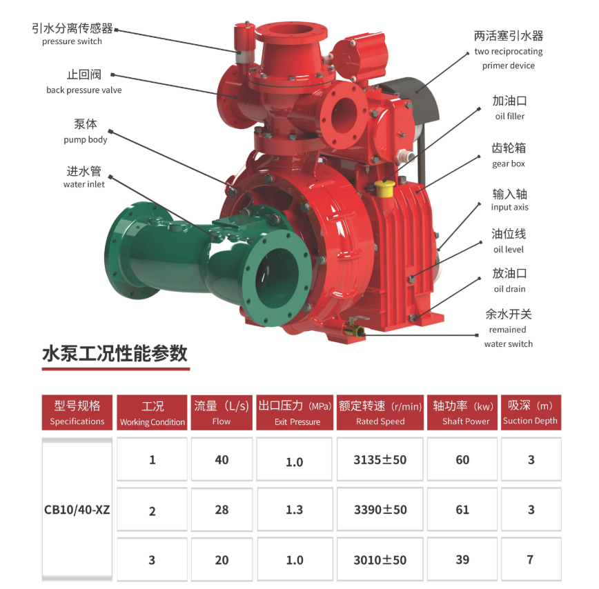 CB10/40-XZ fire pump
