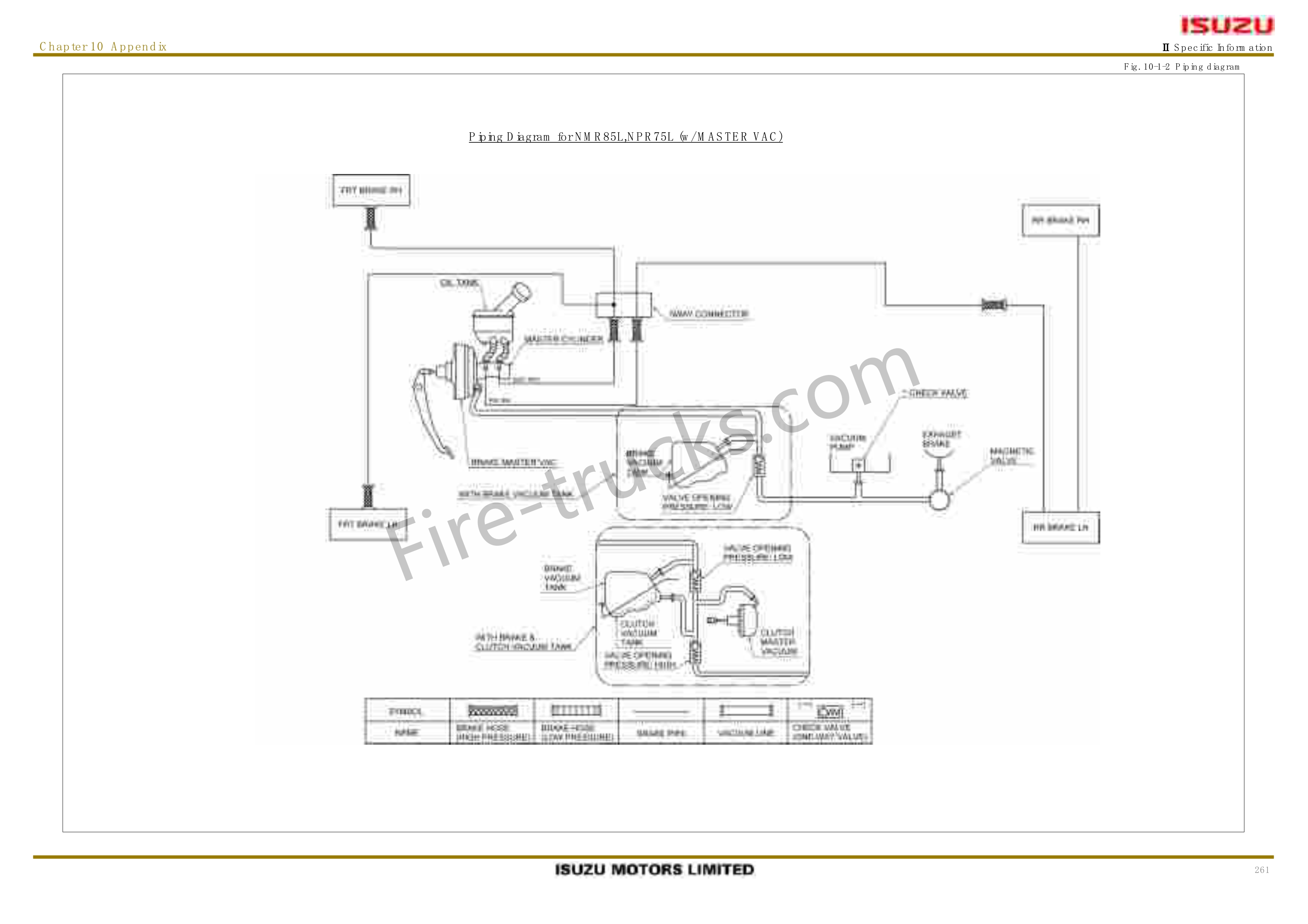 Isuzu Fire Fighting Vehicle Body Builder Handbook Isuzu Fire Fighting Vehicle Body Builder Handbook