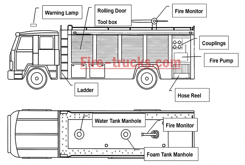 ISUZU 4x2 Foam Fire Truck Structure Drawing ISUZU 4x2 Foam Fire Truck Structure Drawing
