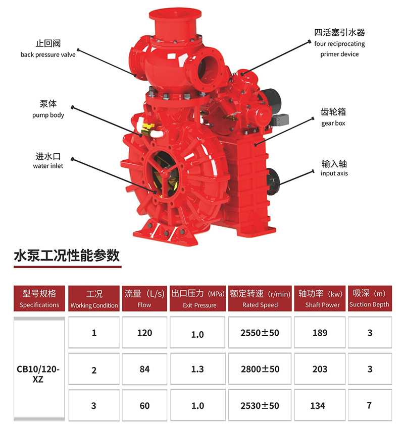 CB10/120-XZ fire pump CB10/120-XZ fire pump